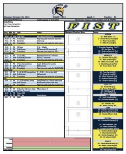 Michigan Wolverines lacrosse practice plan and lacrosse depth chart.
