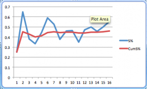 Robbie Zonino Save Percentage